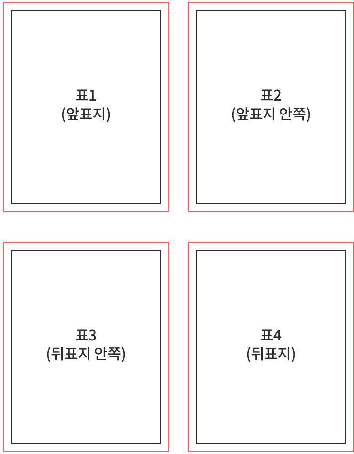 중철·스프링 제본 표지 배치도 — 표1(앞표지), 표2(앞표지 안쪽), 표3(뒤표지 안쪽), 표4(뒤표지)