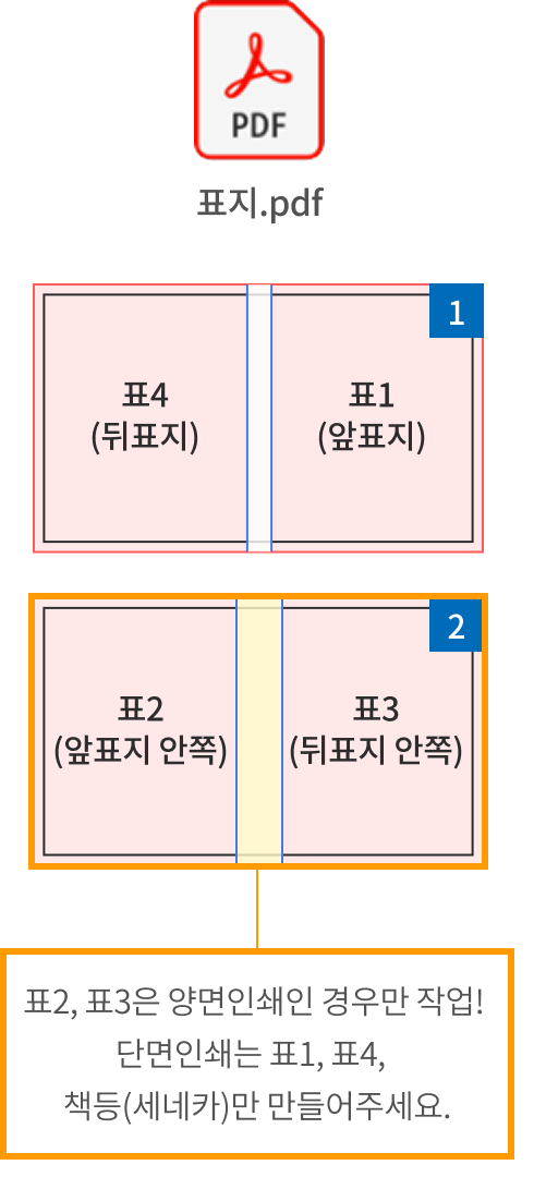 표지.pdf — 1페이지 표4/표1, 2페이지 표2/표3 (표2, 표3은 양면인쇄인 경우만 작업)