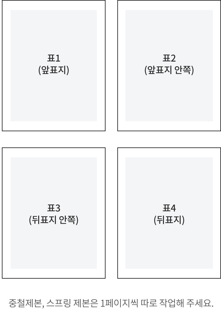 중철·스프링 제본 표지 배치도 — 표1, 표2, 표3, 표4를 1페이지씩 따로 작업