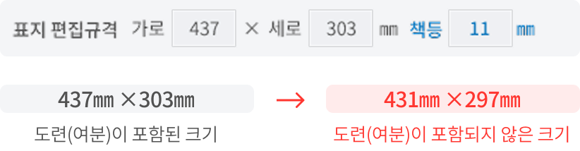 표지 편집규격 437×303㎜, 책등 11㎜ — 도련 미포함 431×297㎜