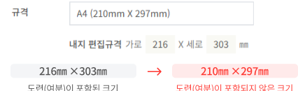 규격 A4(210mm×297mm), 내지 편집규격 216×303mm — 216㎜×303㎜ 도련(여분)이 포함된 크기 → 210㎜×297㎜ 도련(여분)이 포함되지 않은 크기
