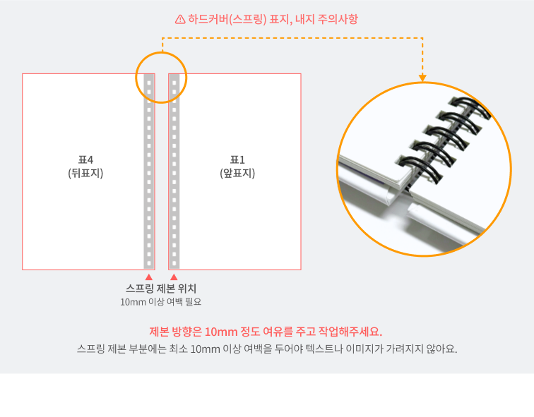 하드커버(스프링) 표지, 내지 주의사항 — 스프링 제본 위치 10mm 이상 여백 필요. 제본 방향은 10mm 정도 여유를 주고 작업해주세요. 스프링 제본 부분에는 최소 10mm 이상 여백을 두어야 텍스트나 이미지가 가려지지 않아요.