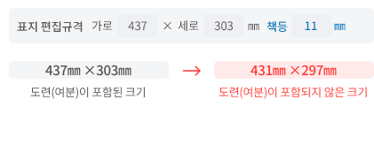 표지 편집규격 가로 437 × 세로 303mm, 책등 11mm — 437㎜×303㎜ 도련(여분)이 포함된 크기 → 431㎜×297㎜ 도련(여분)이 포함되지 않은 크기