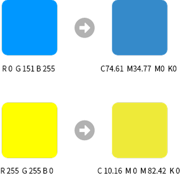 RGB 파랑·노랑이 CMYK 로 변환된 색상 예시