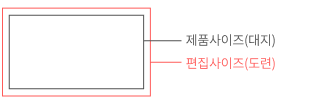 제품사이즈(대지)와 편집사이즈(도련) 도해