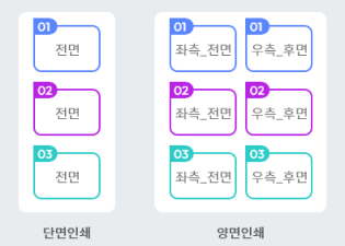 단면인쇄·양면인쇄 대지 배치 순서 도해